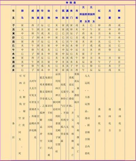 制白虎凶星|八字里四柱神煞白虎的具体含义